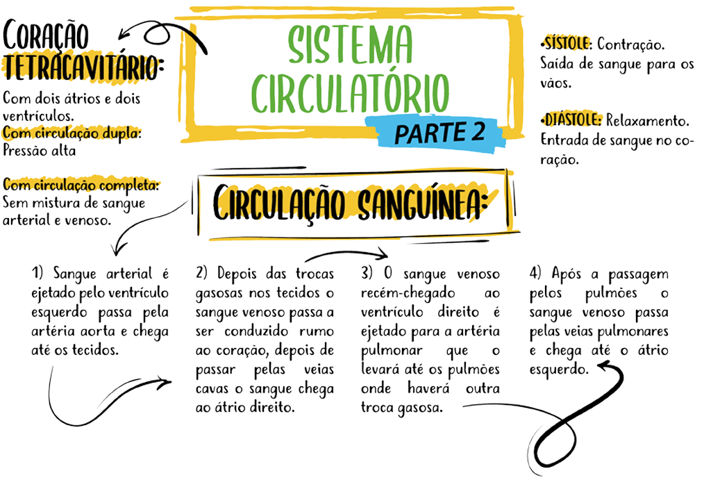 Biologia
