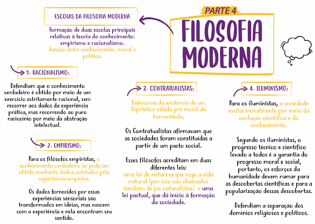 Filosofia