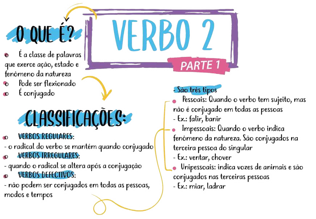 Português