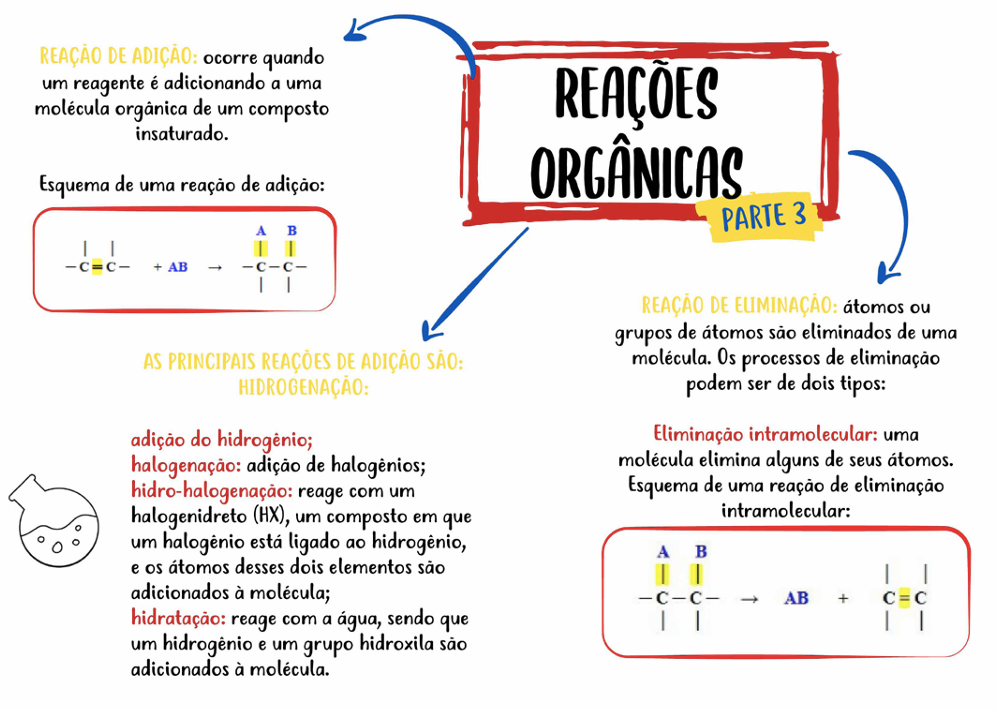Química
